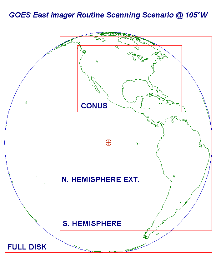 Depiction of Multiple Scaning strategies on Full Disk GOES-East Footprint