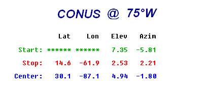 Depiction of GOES-East Imager CONUS Sector Data